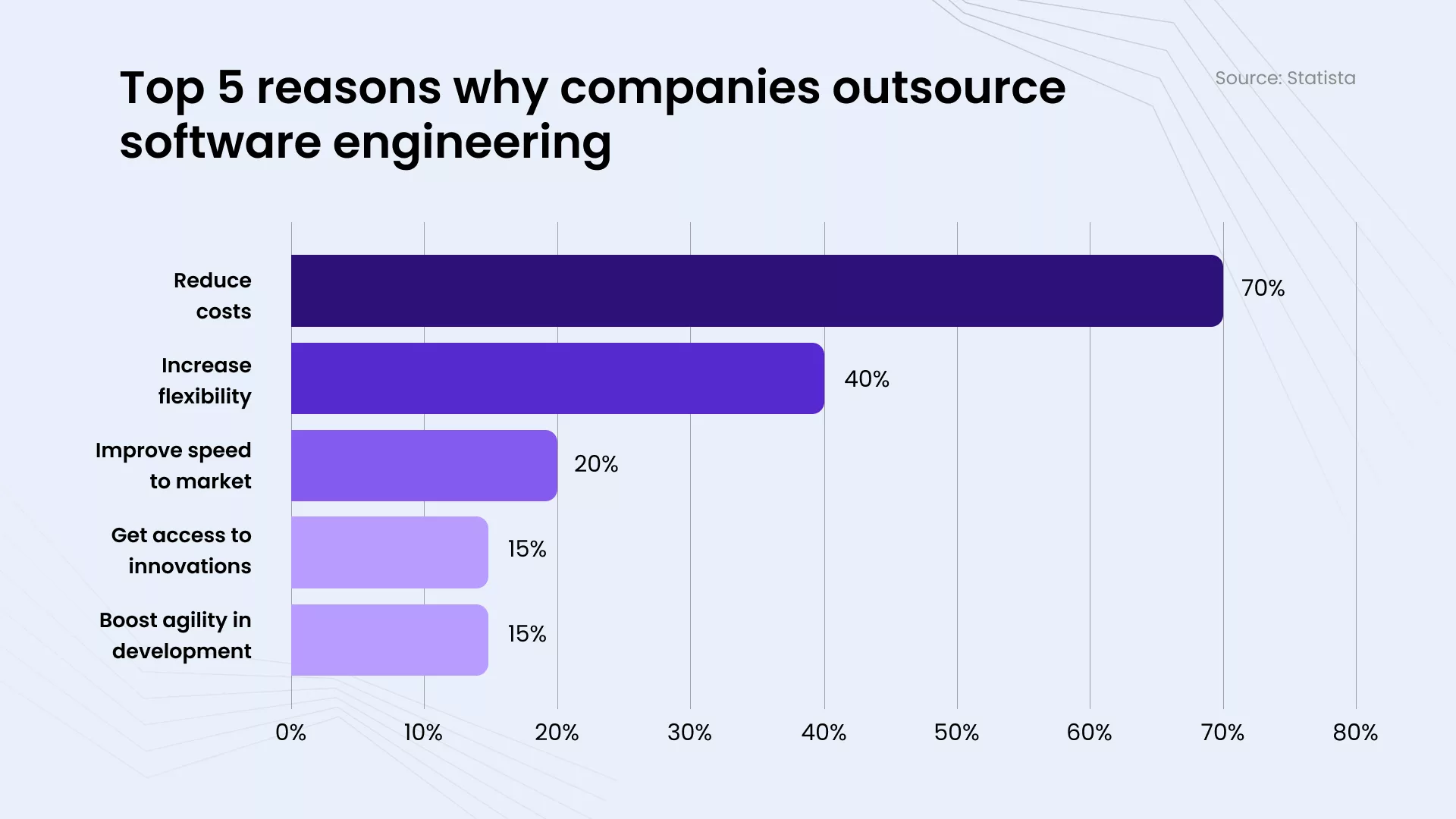 reasons to outsource software engineering