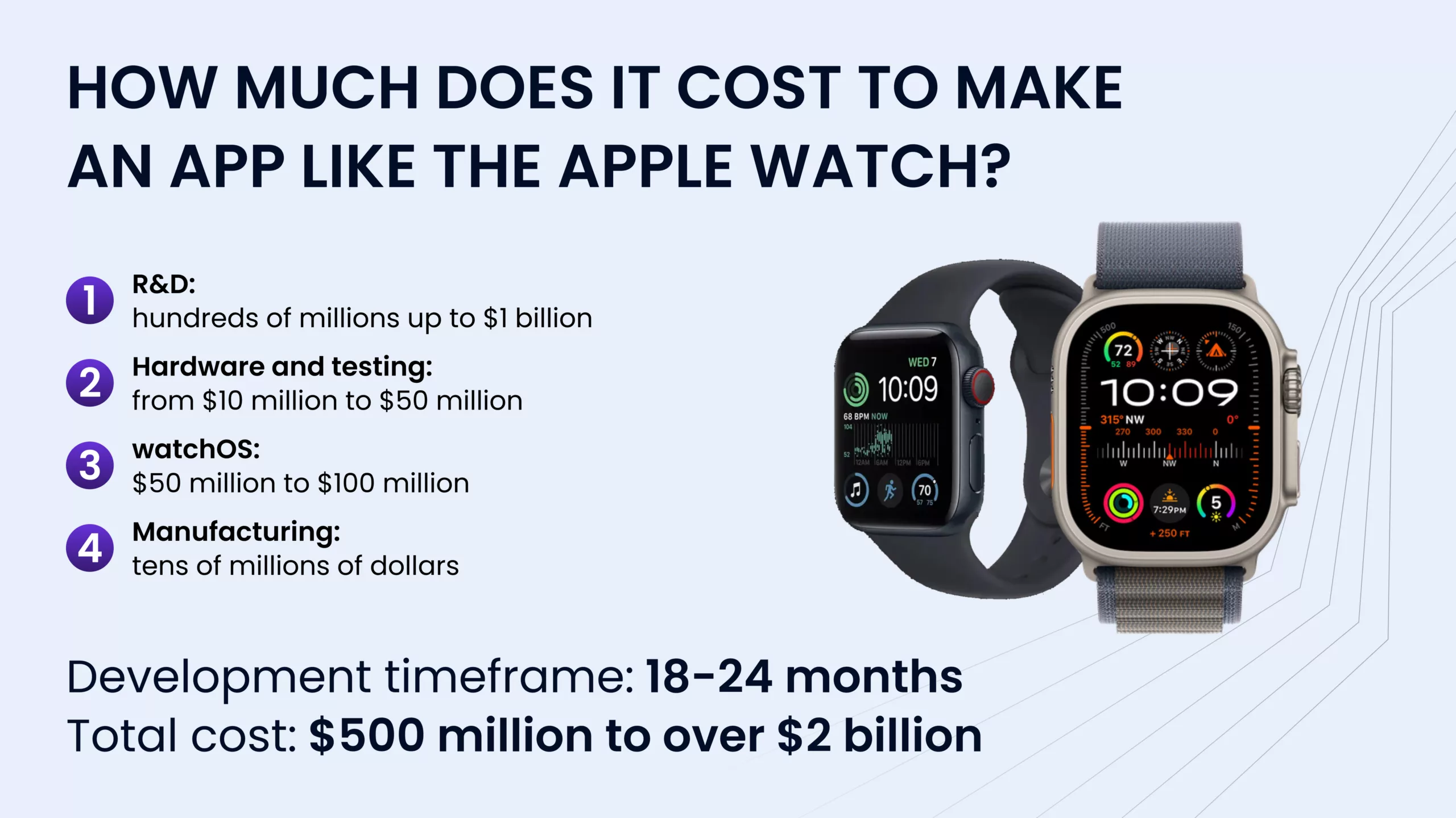 how much does it cost to make an app like Apple Watch