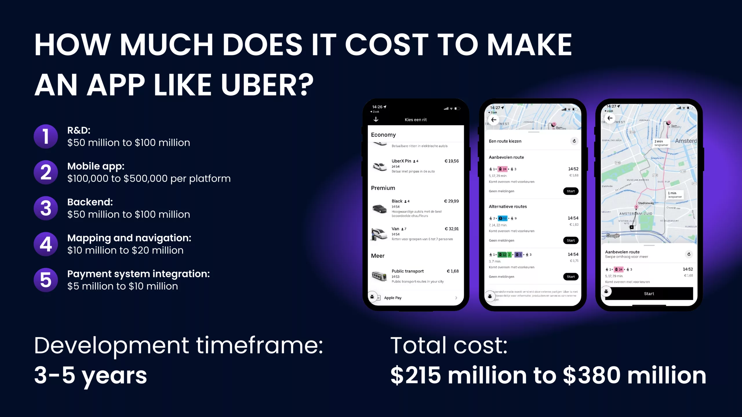  how much does it cost to make an app like Uber