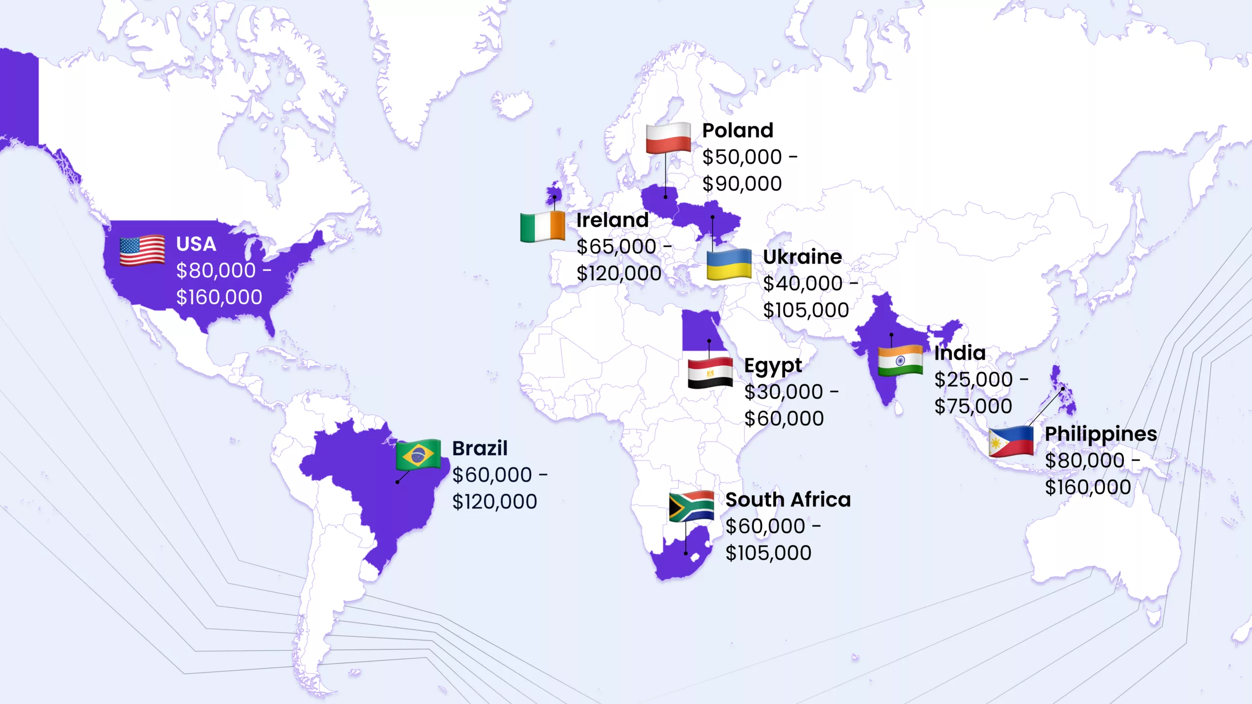 cost of app development in Ukraine, Egypt, Ireland, South Africa, India
