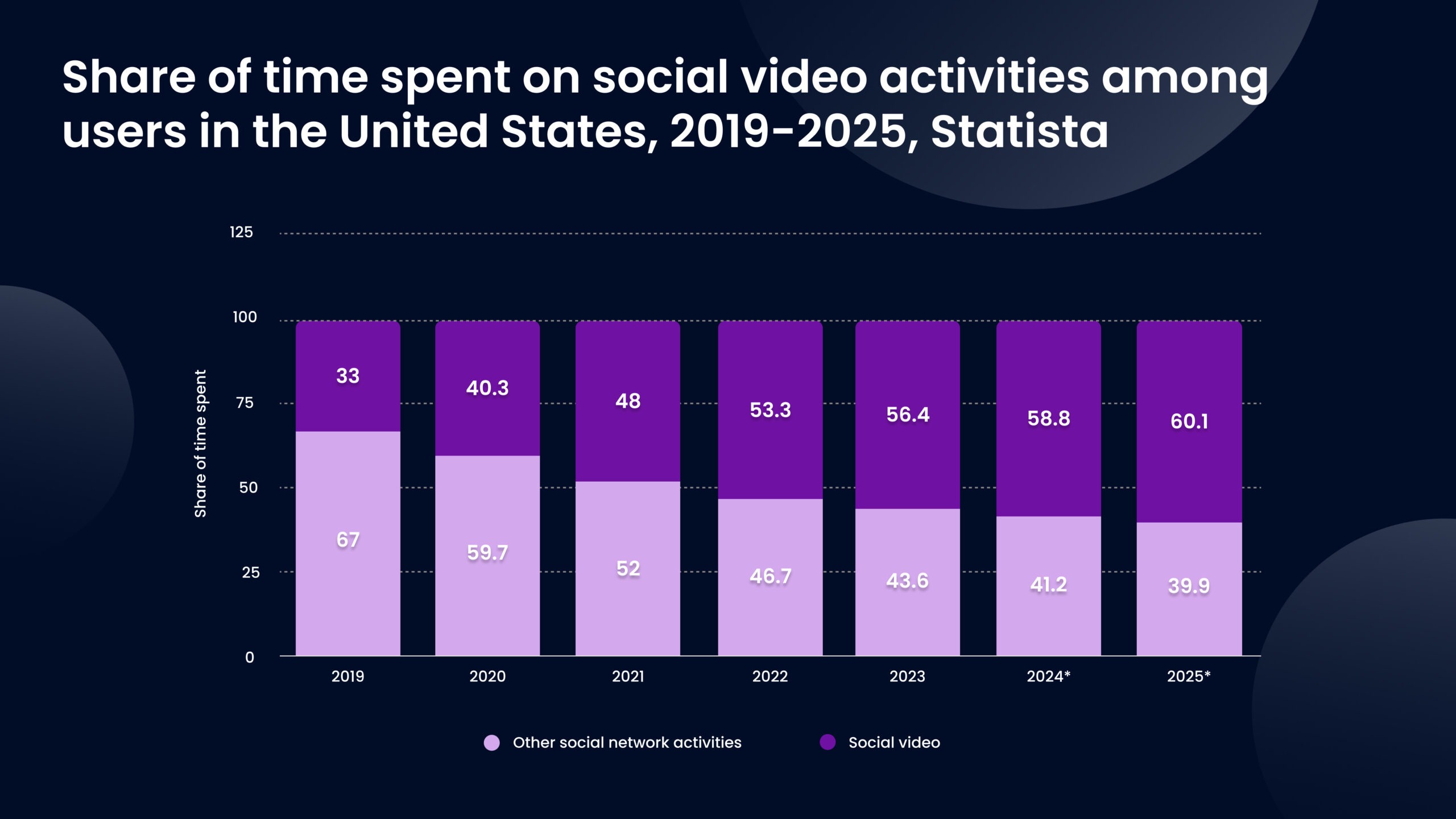 social video statistics