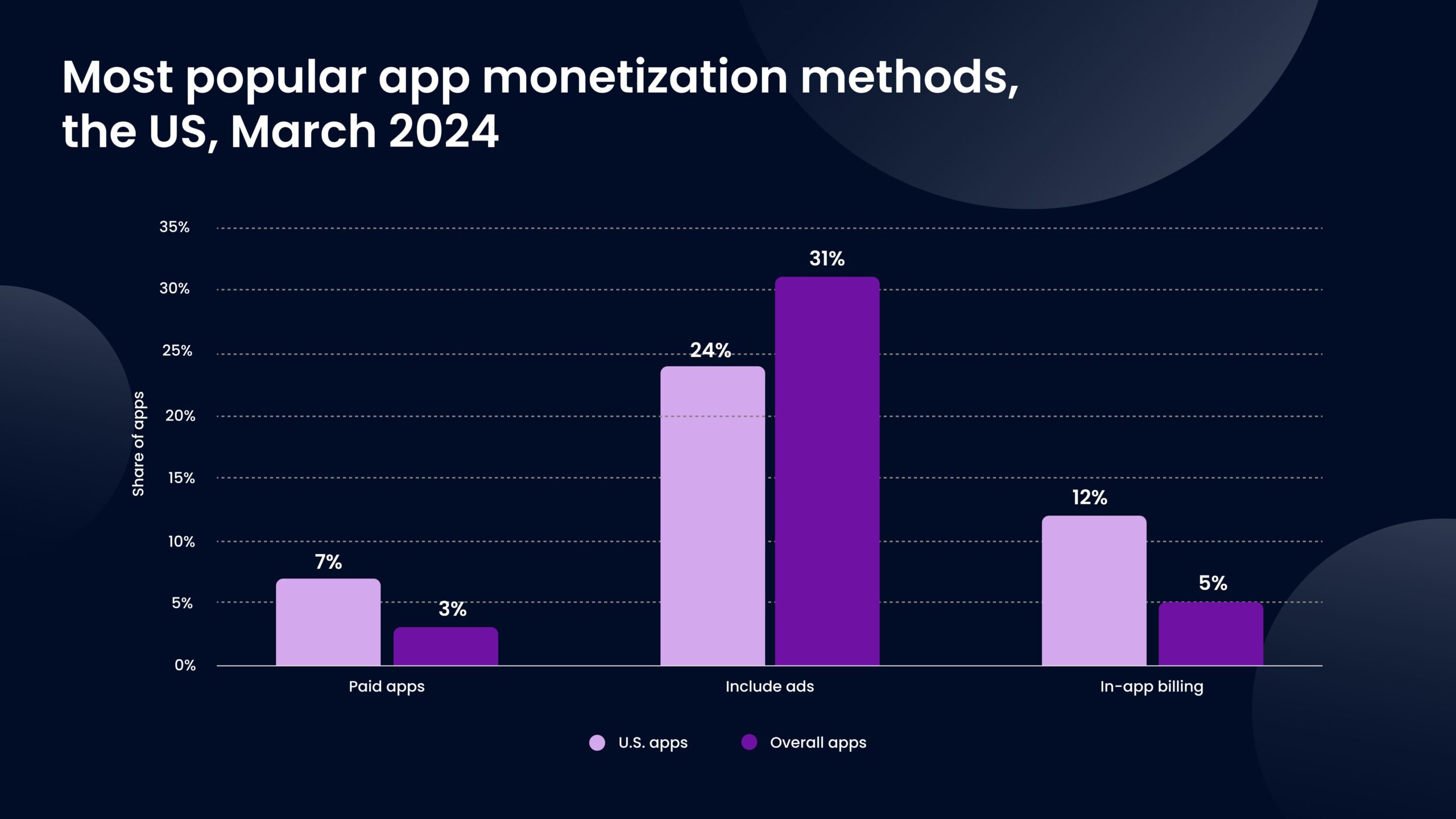 App monetization strtegies