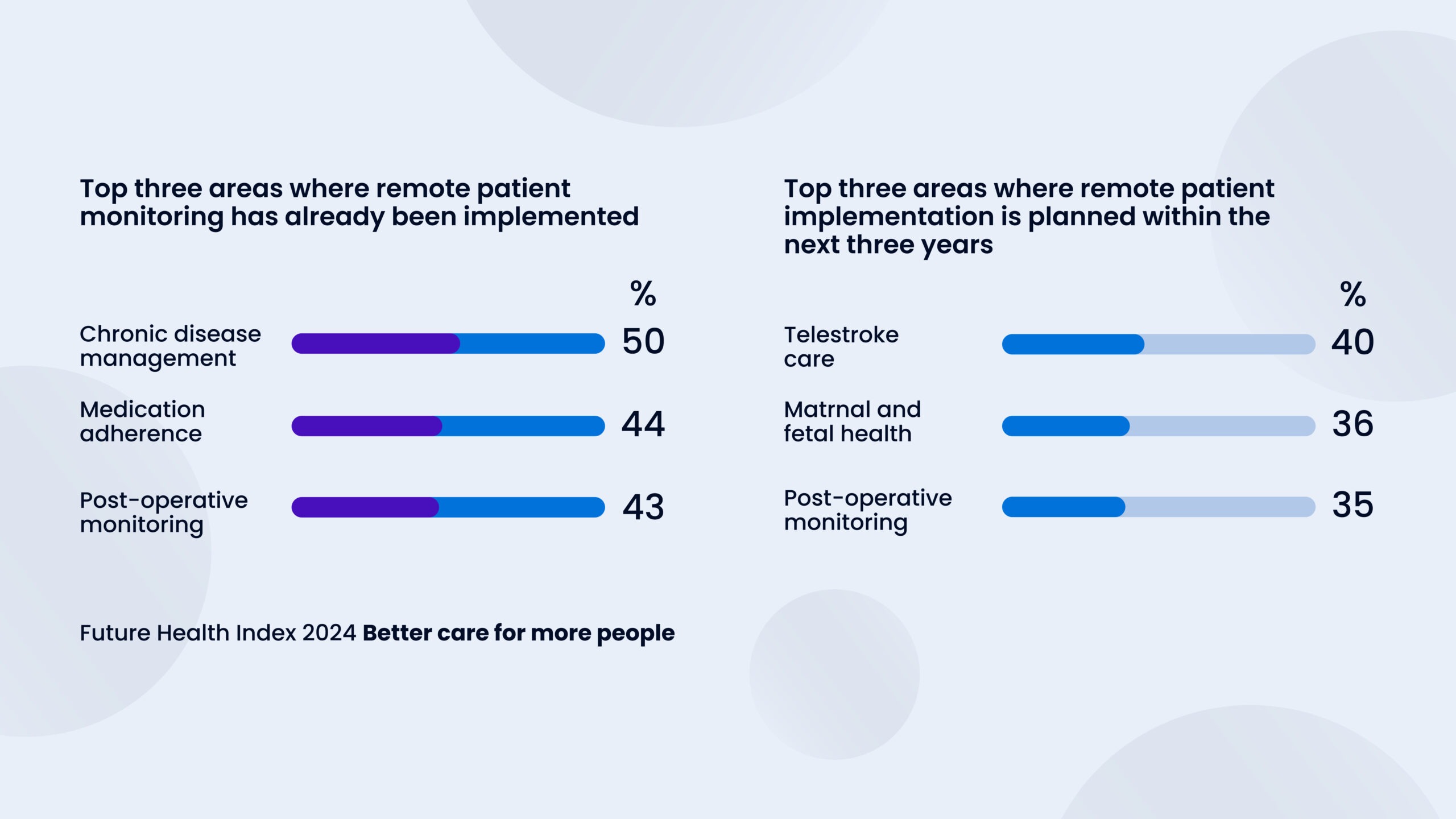 remote patient monitoring statistics