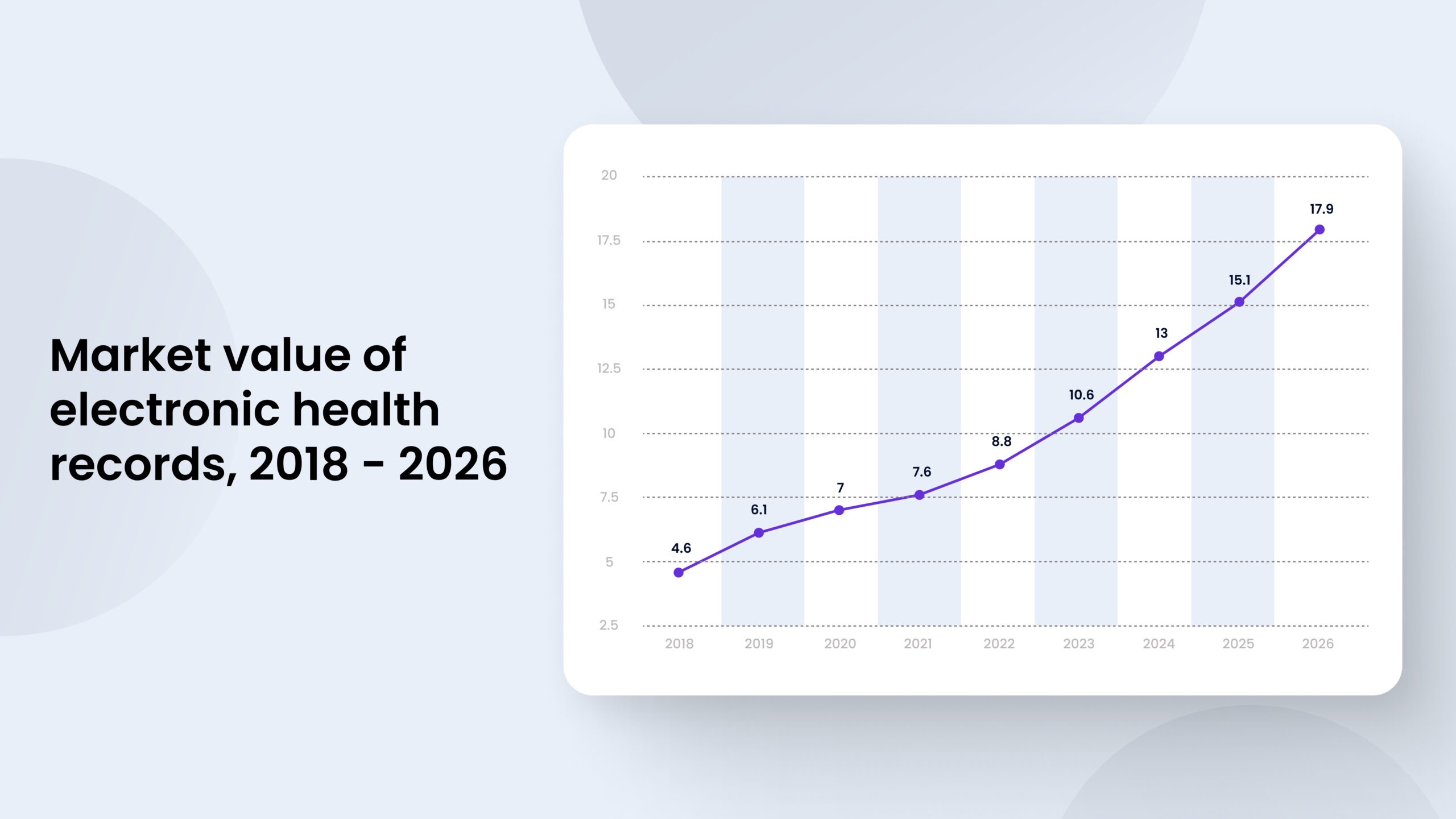 Market value of electronic health records