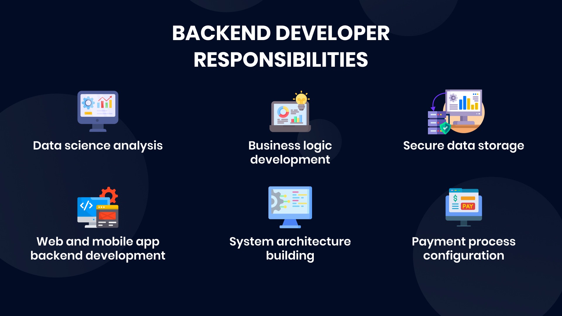 Backend developer responsibilities