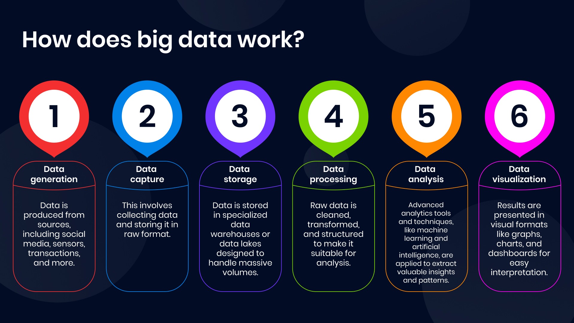 How does big data work