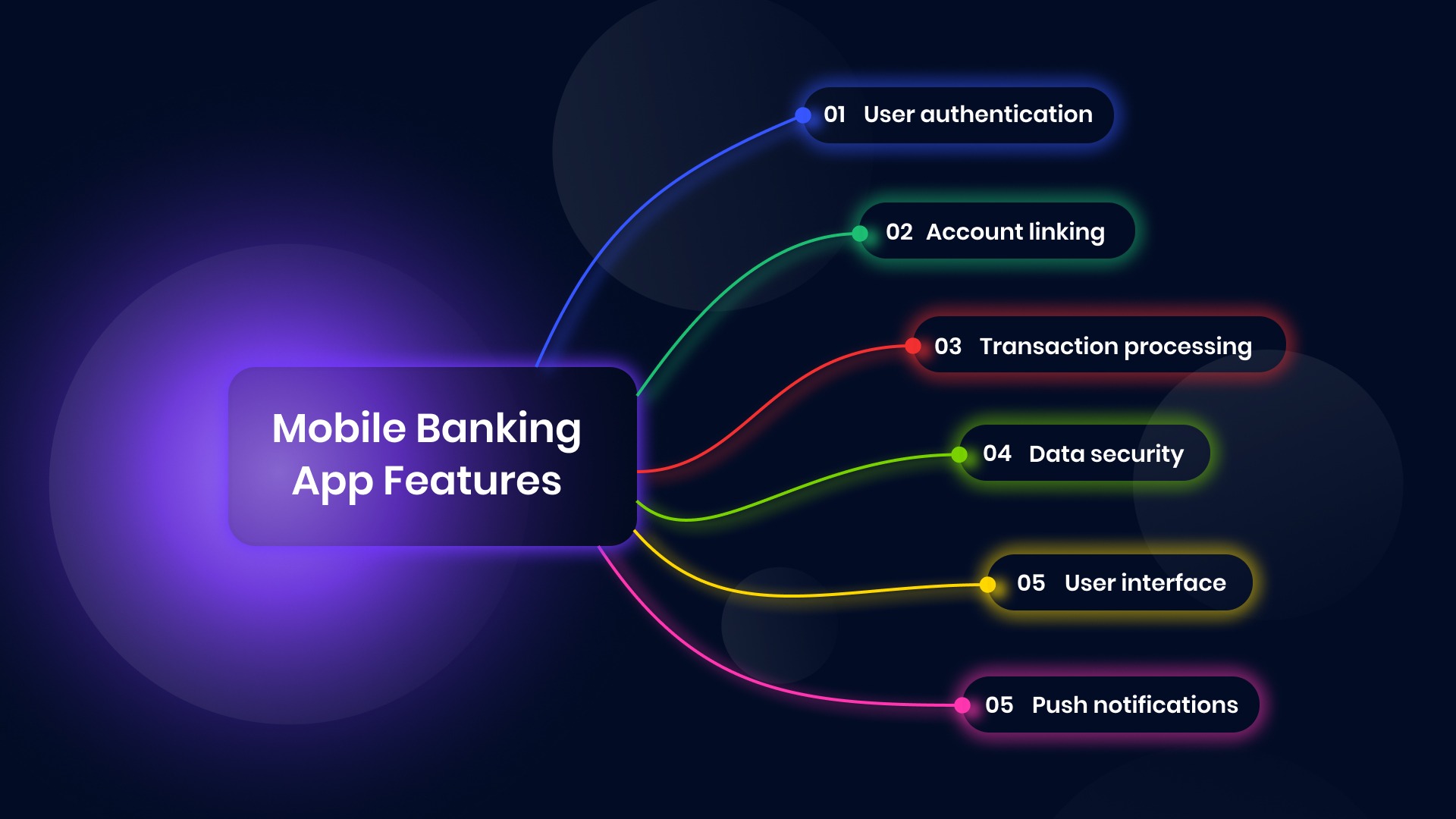 Mobile Banking App Features