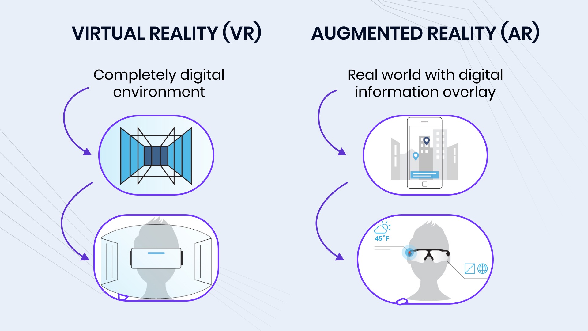 AR vs VR