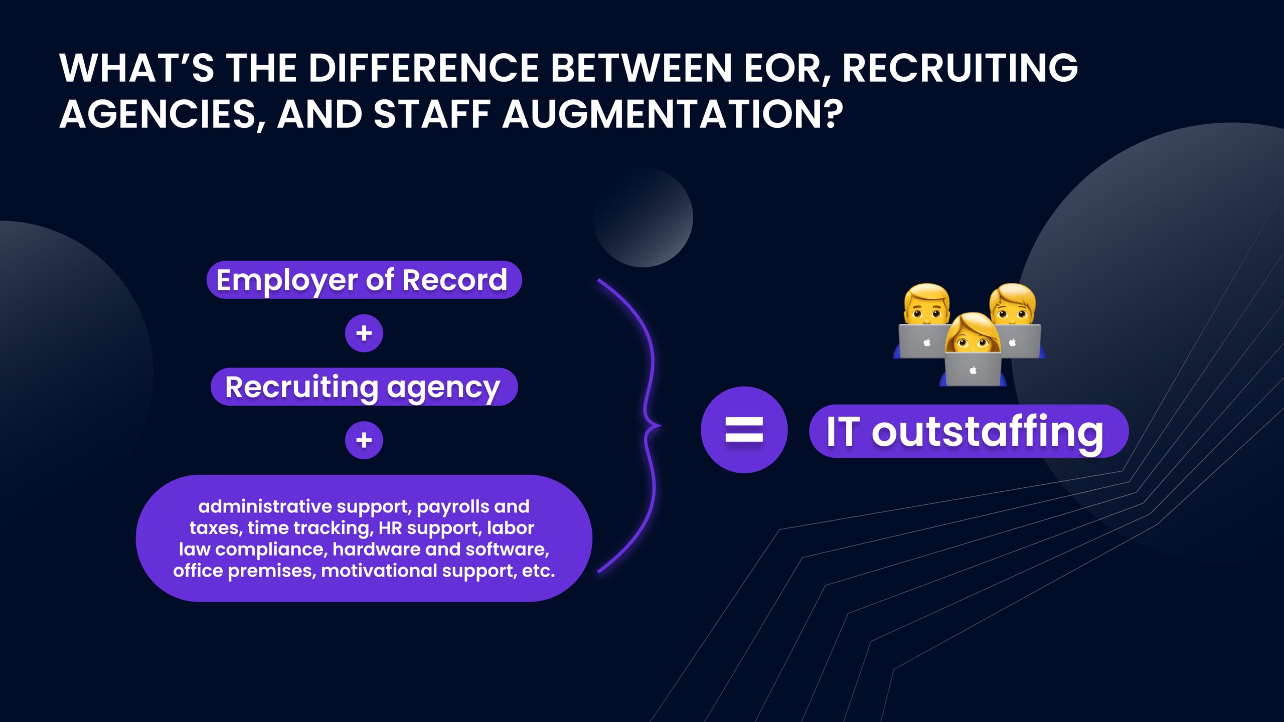 difference between EOR, recruiting agencies, and staff augmentation