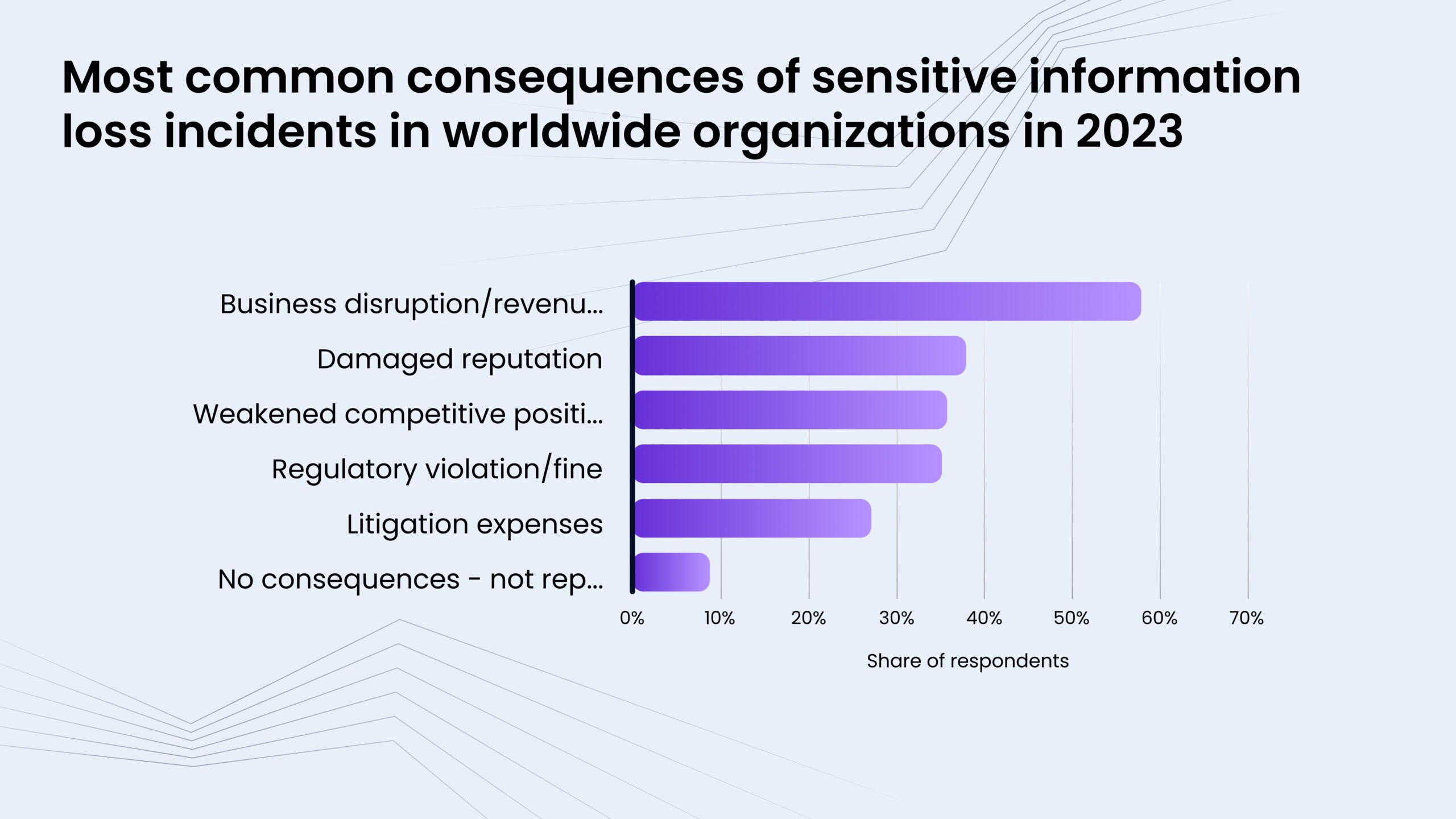 Consequences of cybersecurity incidents