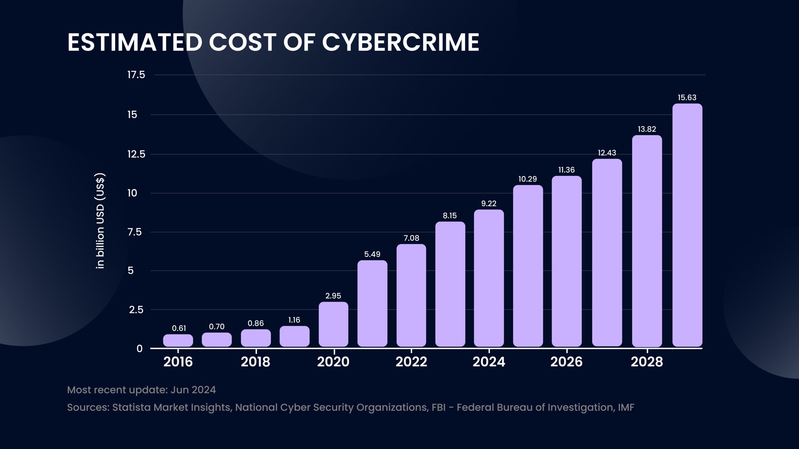 cost of cybercrime