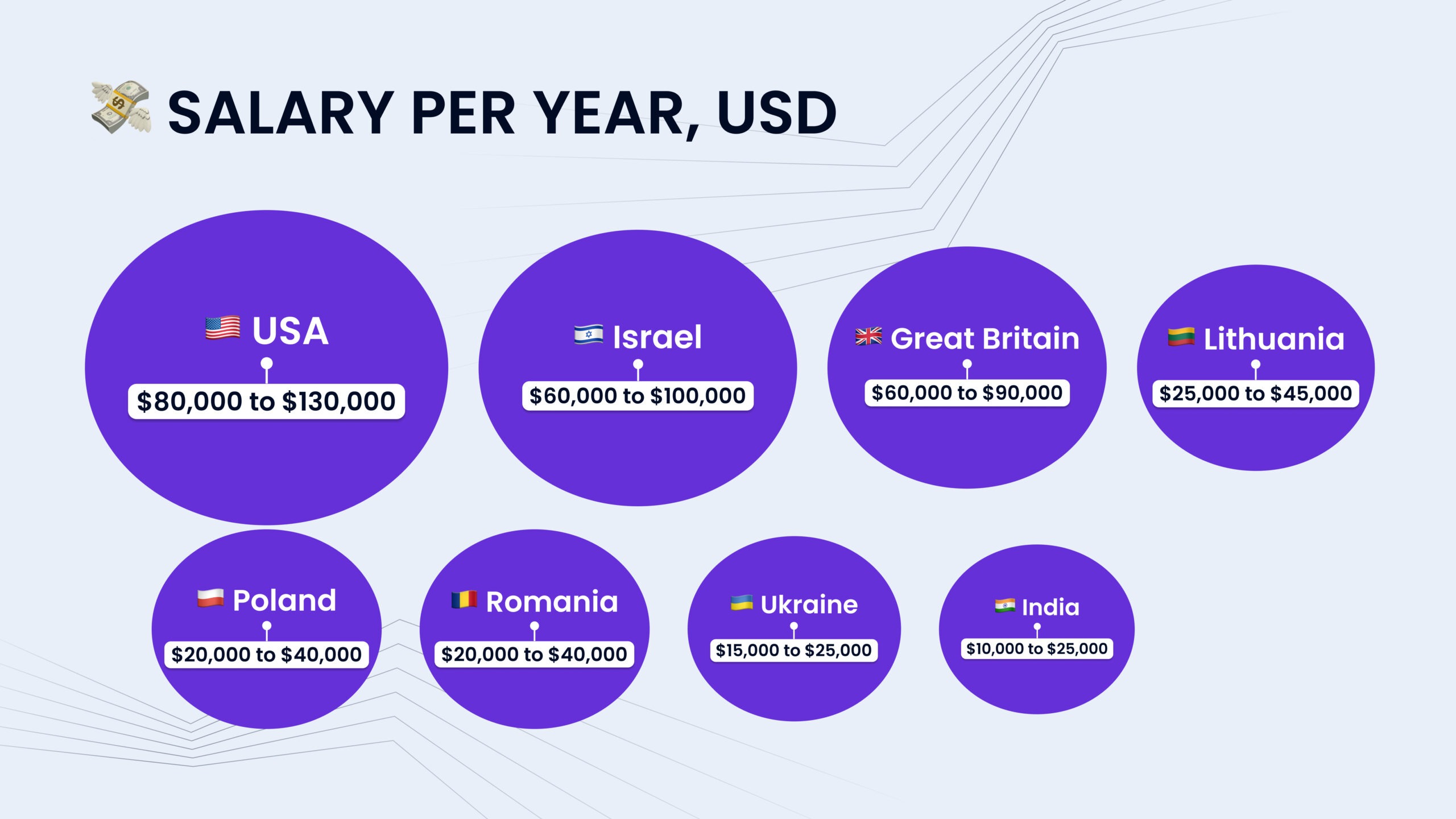 cybersecurity specialist salaries by country