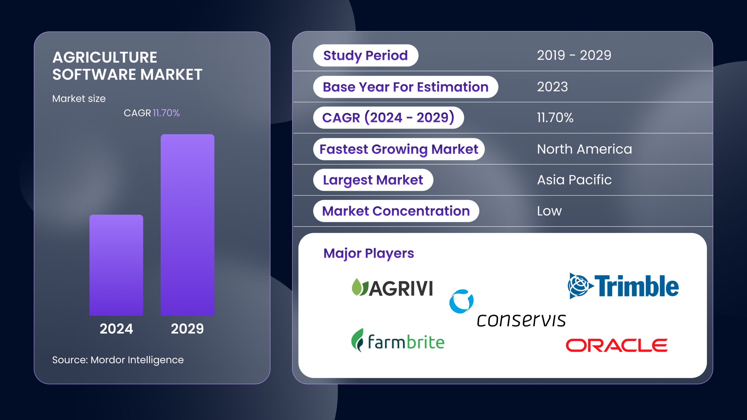 agriculture software market