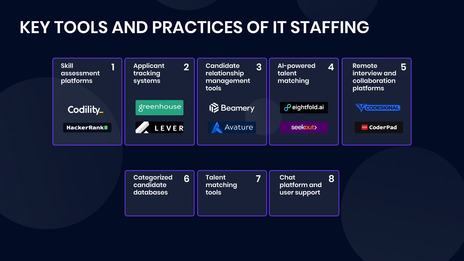 tools of IT staffing