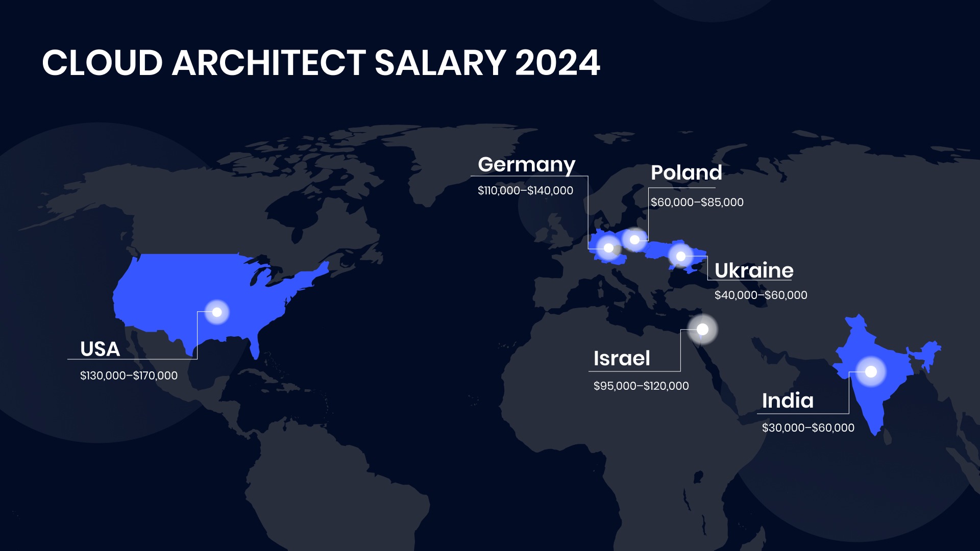 Cloud Architect salary 2024