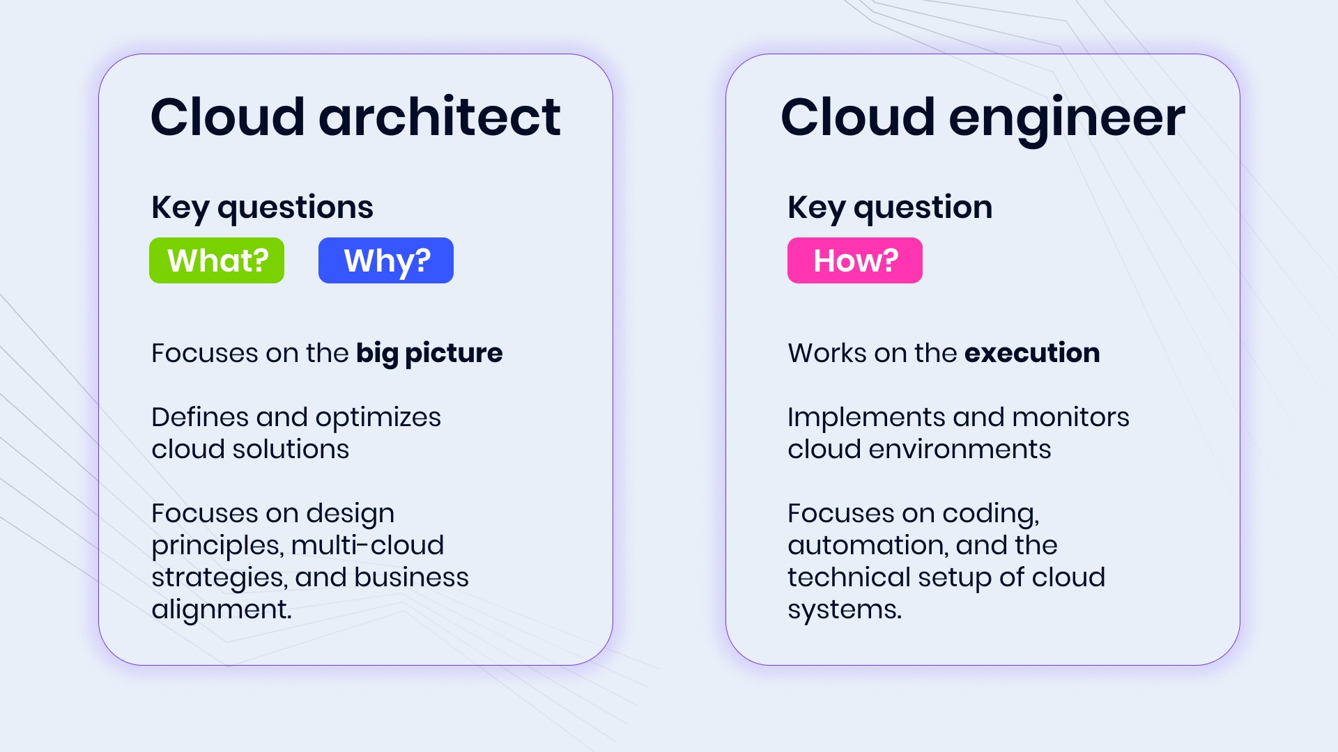 Cloud architect vs Cloud engineer