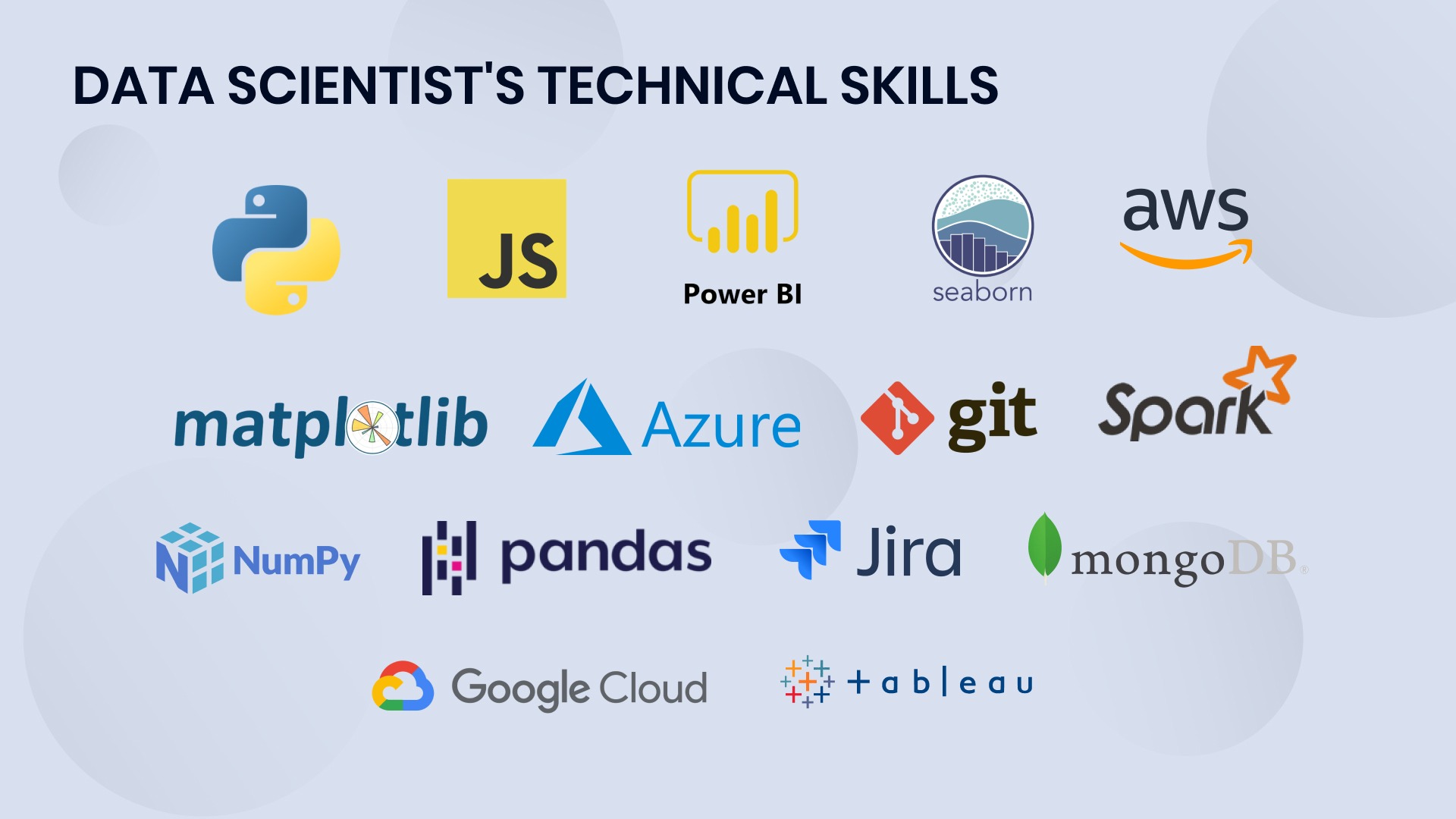 Data scientist's technical skills