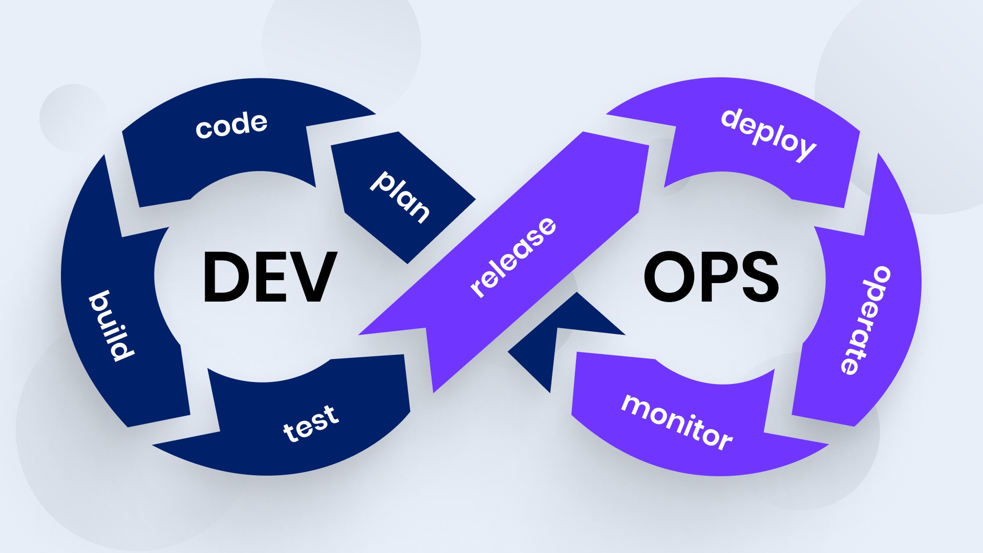 DevOps manager1