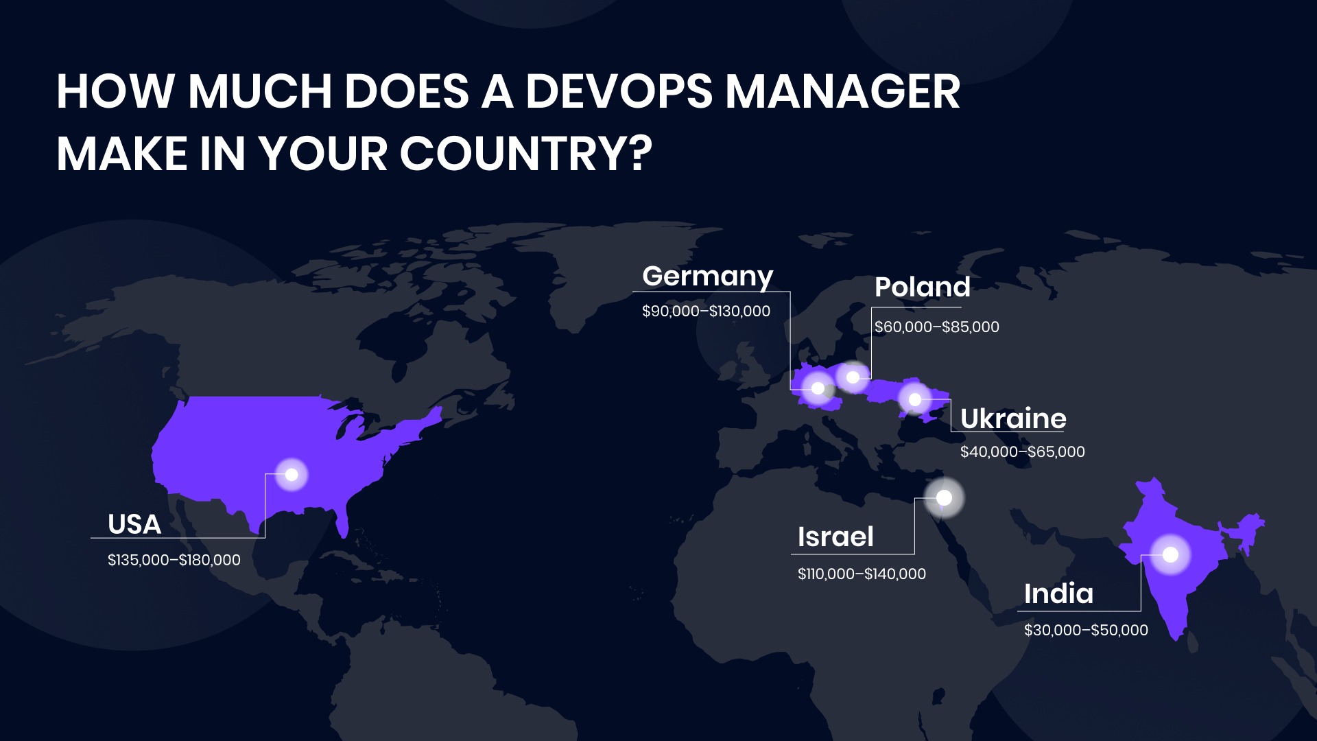 DevOps manager salary