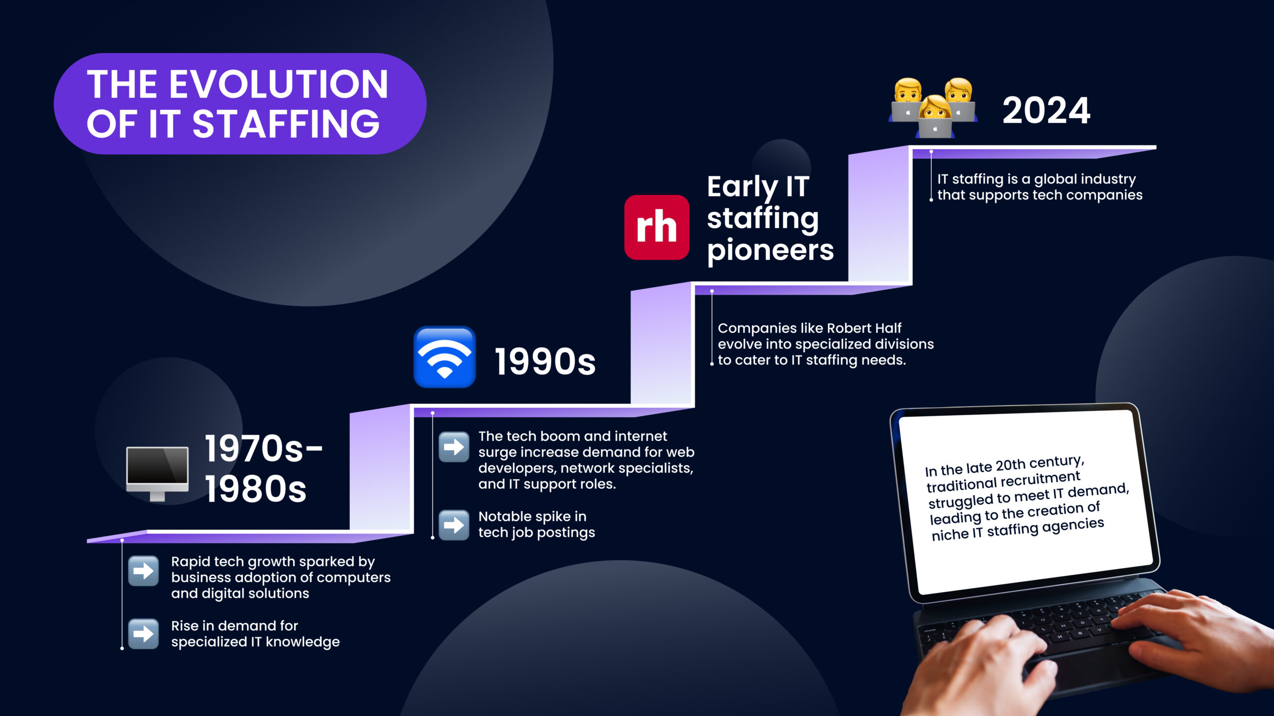 evolution of IT staffing