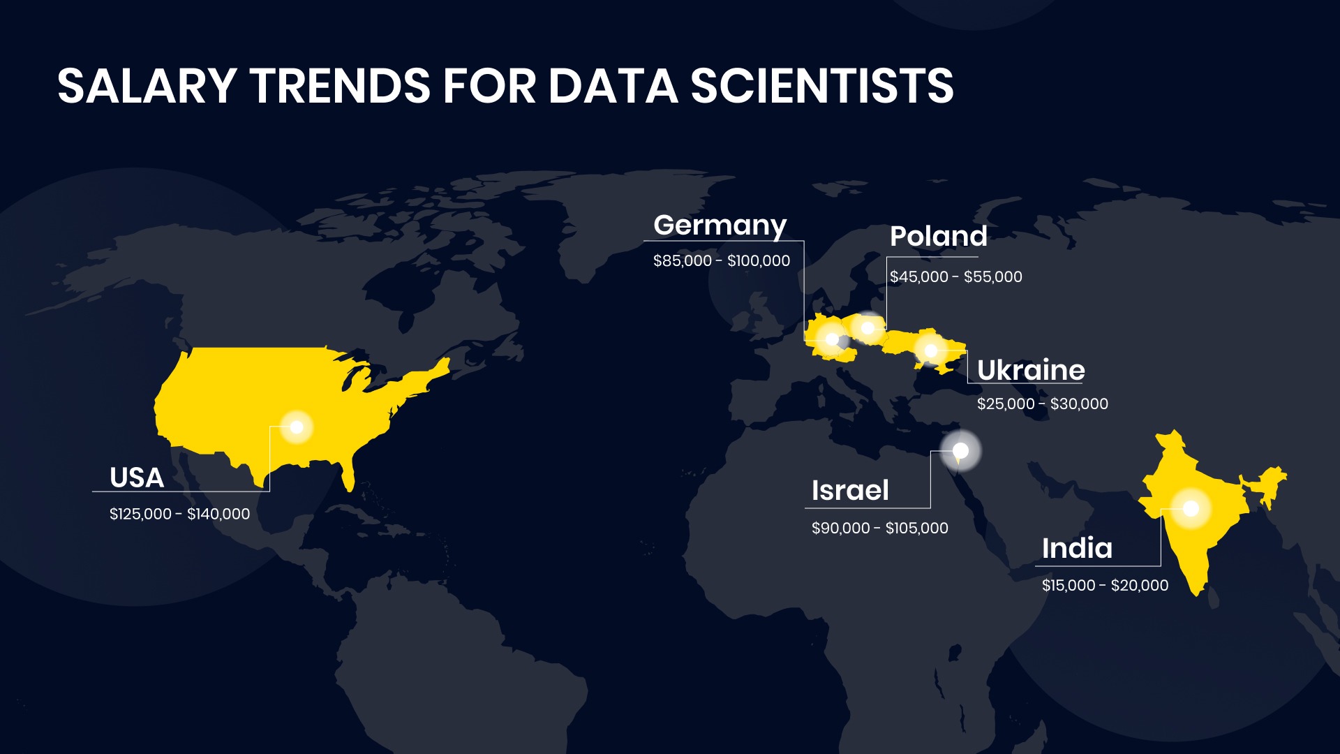 Salary trends for Data Scientists