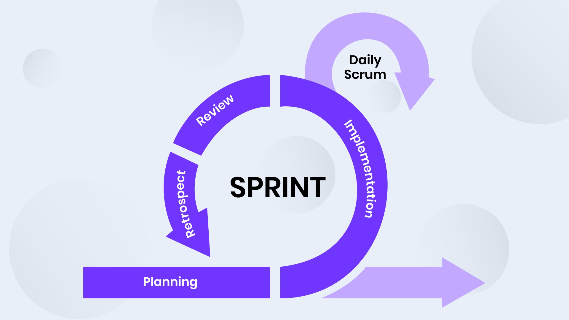 Scrum framework