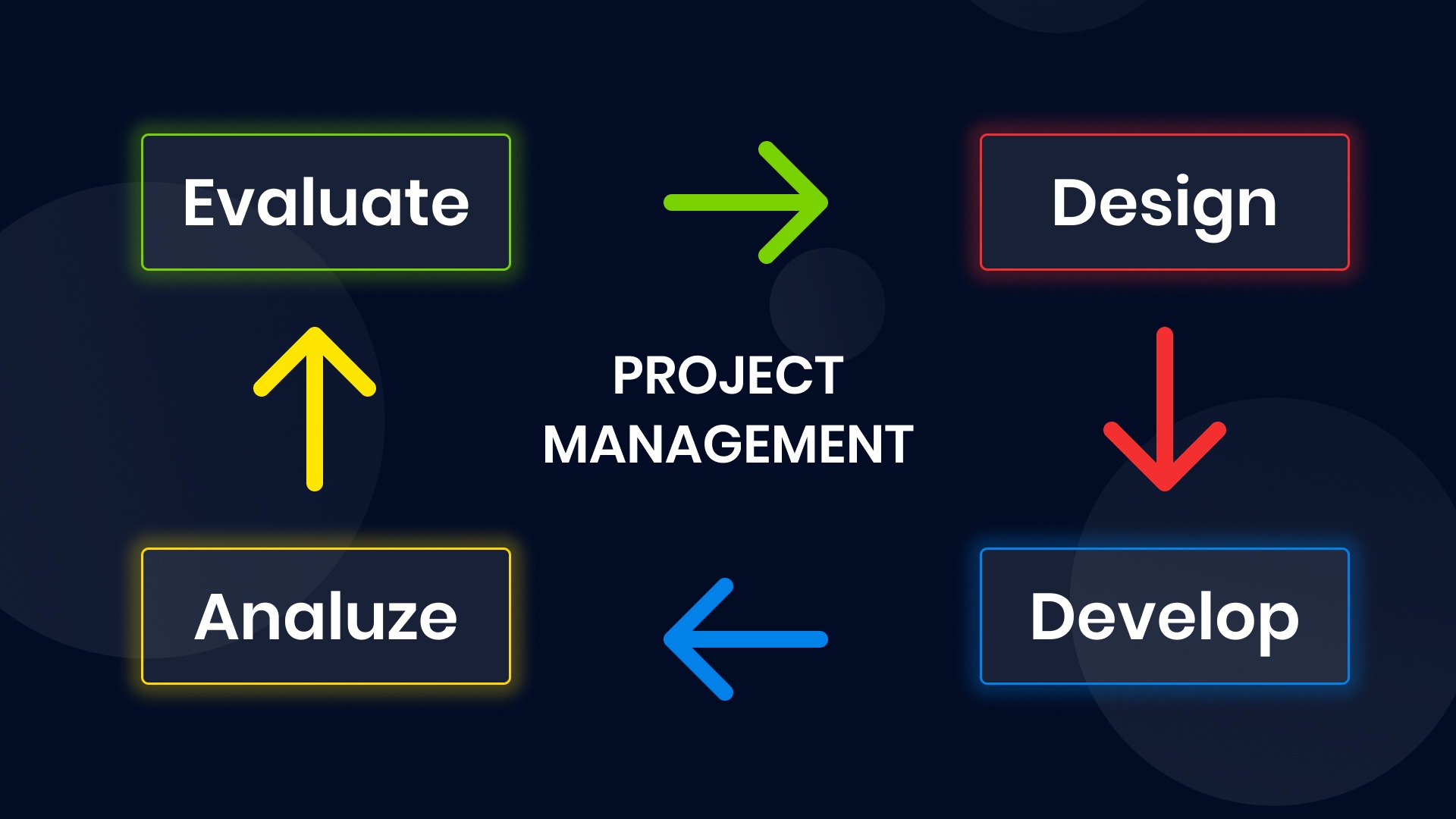 project management circle