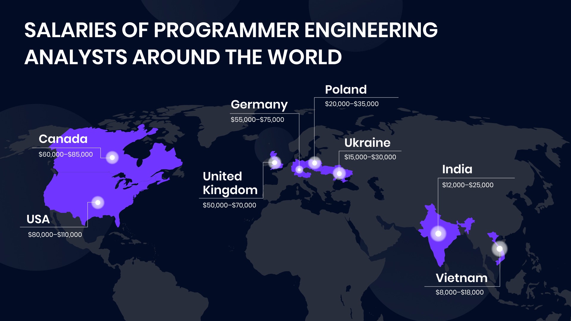 programmer engineering salary