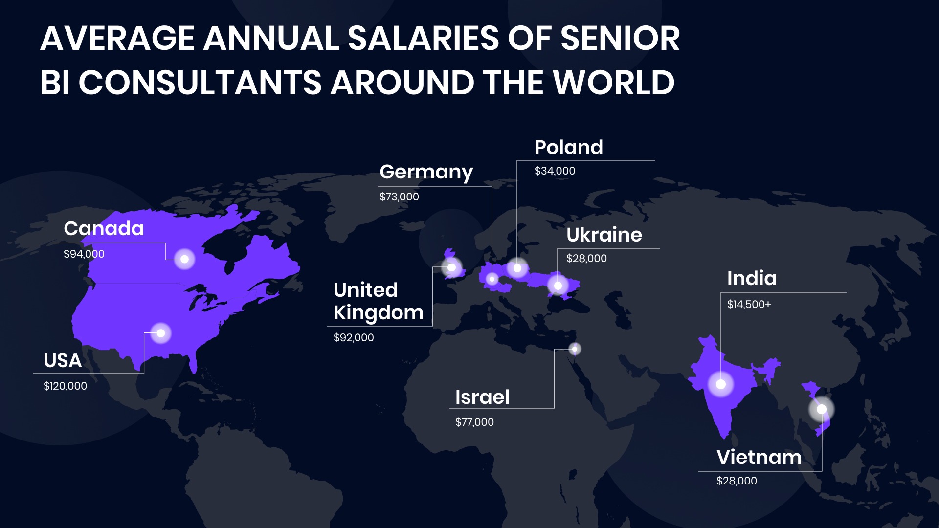 BI consultant salary