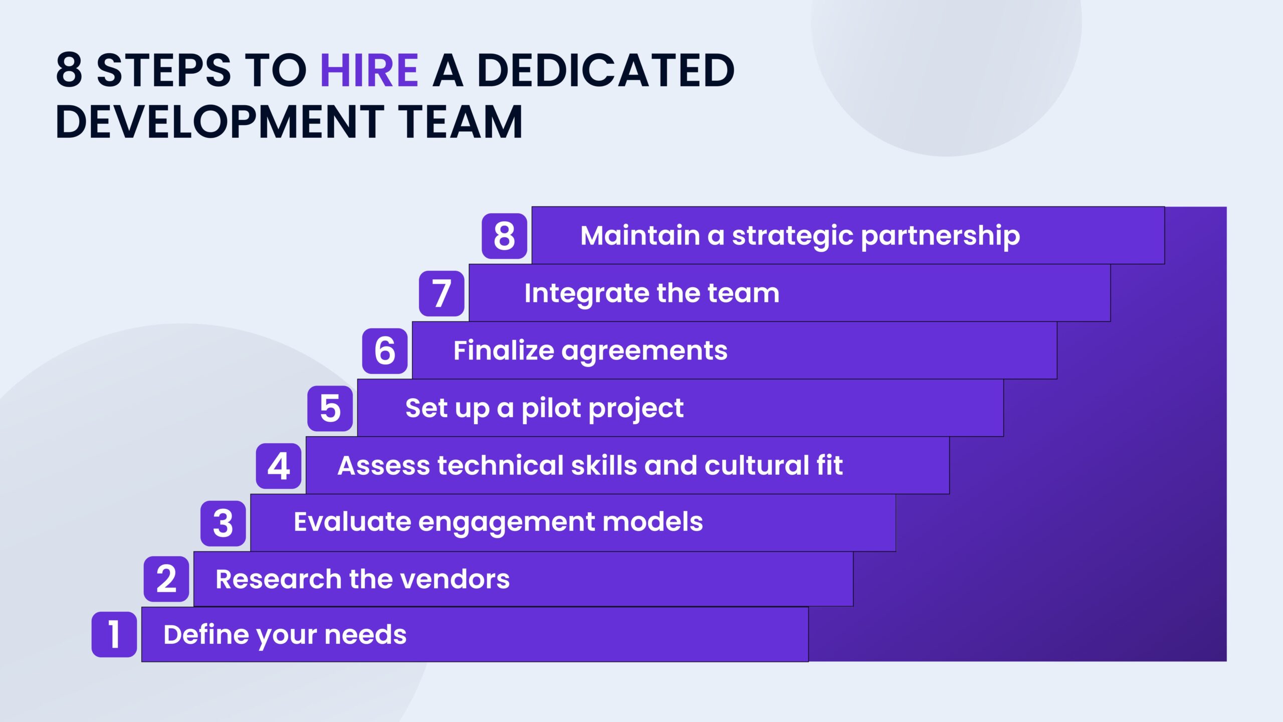 Steps to take to hire a development team