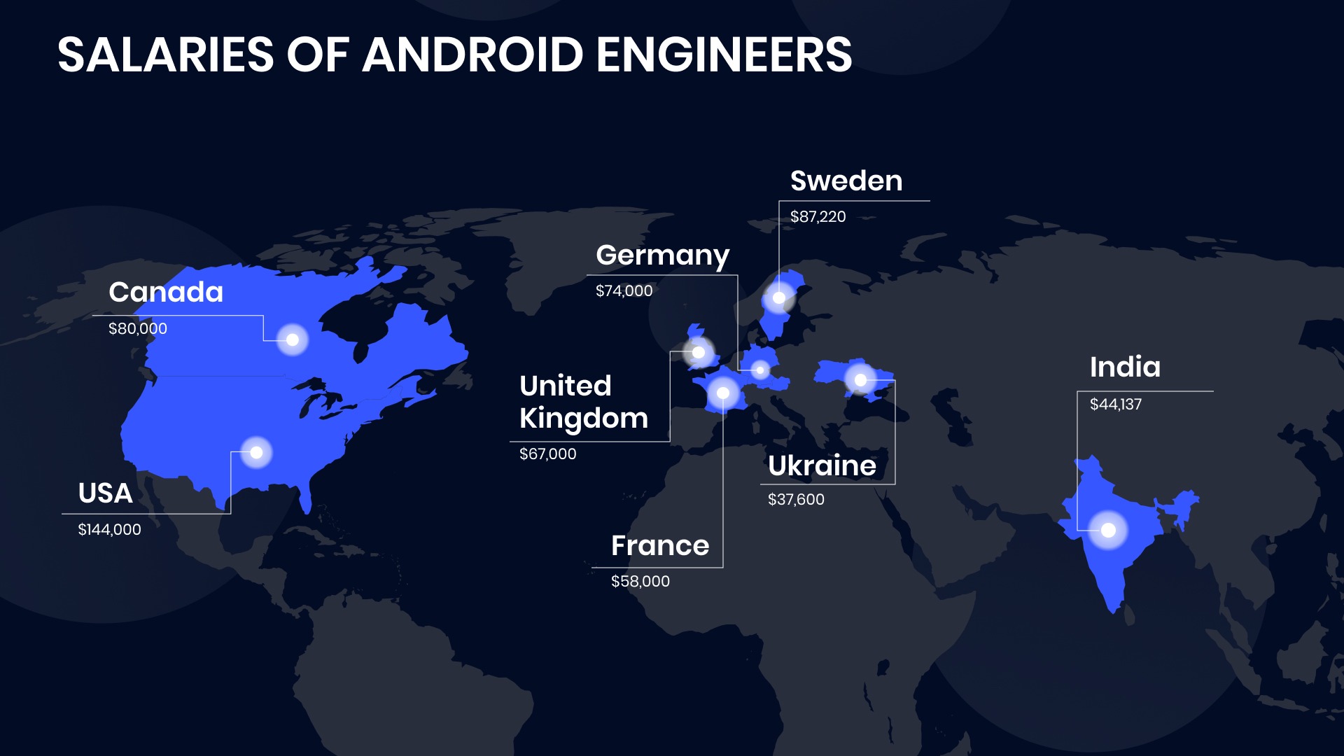 Salaries of Android engineers