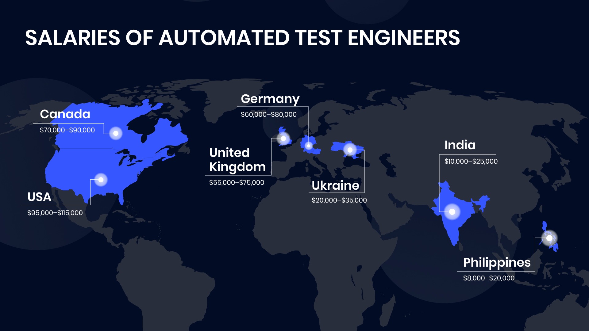 Salaries of automated test engineers