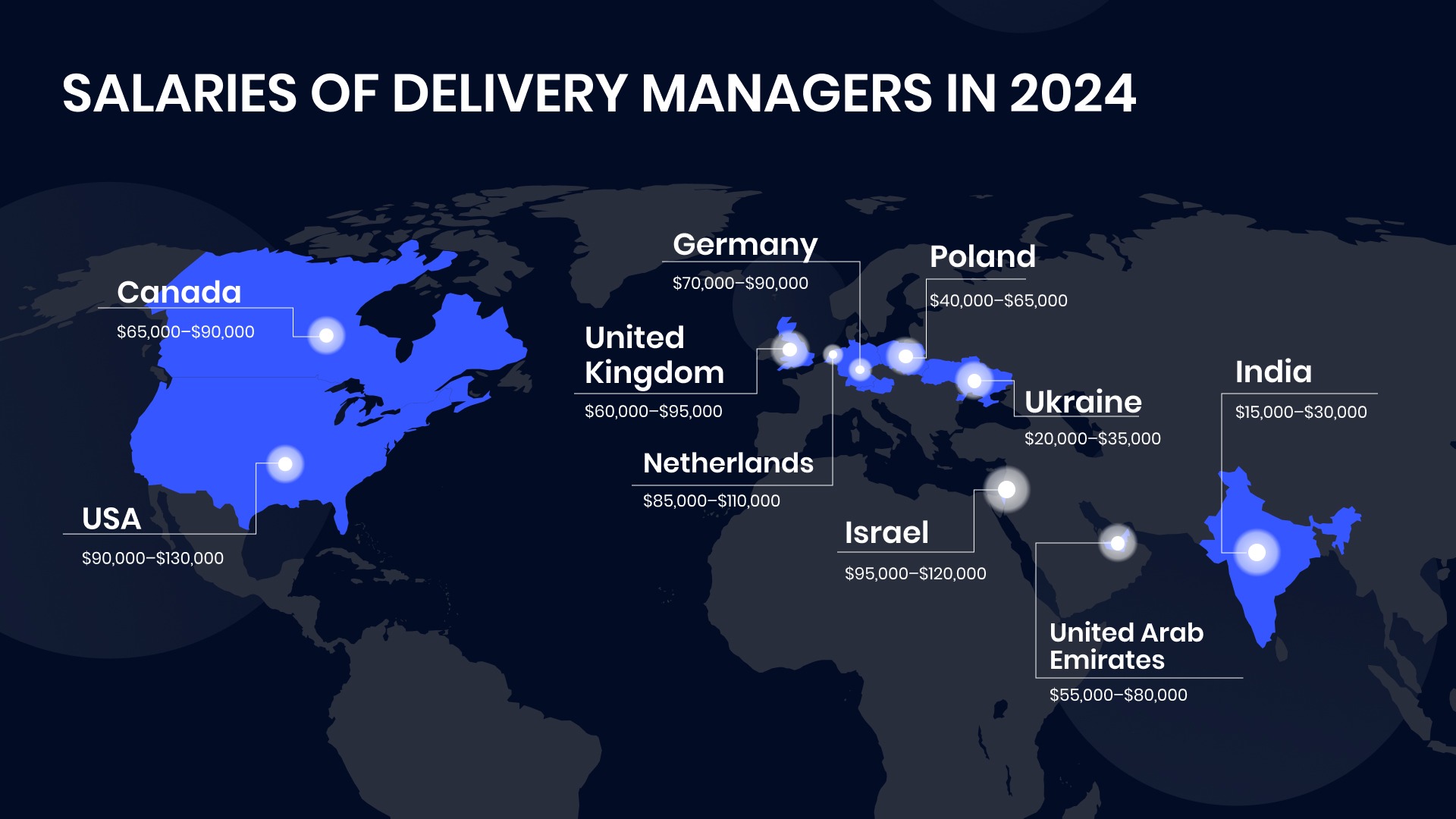 Salaries of delivery managers in 2024