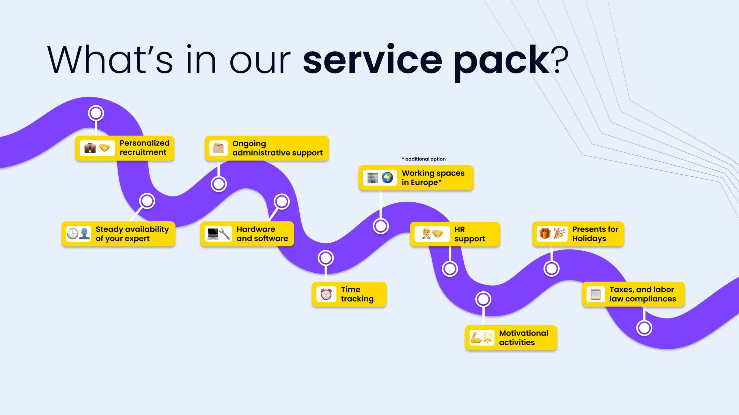 DevOps staffing with MWDN