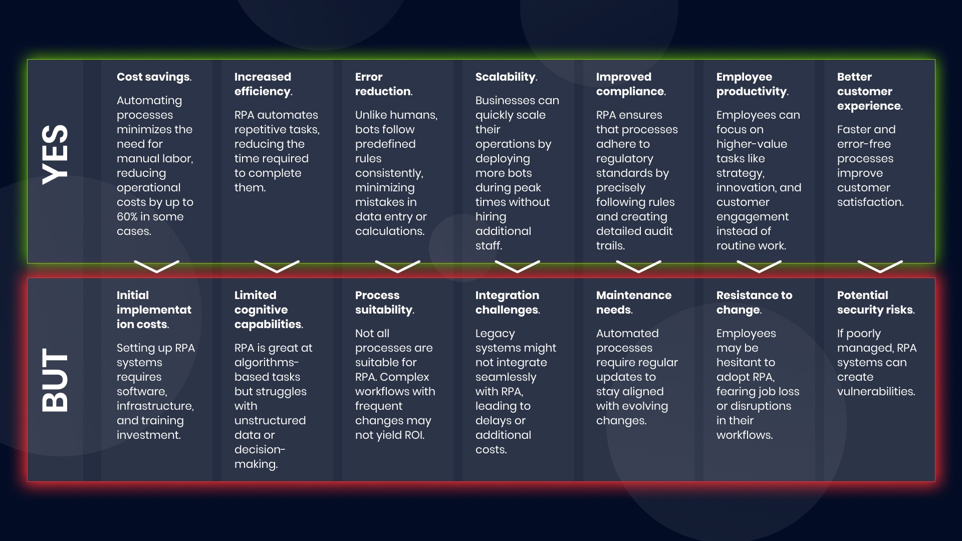 Pros and cons of RPA