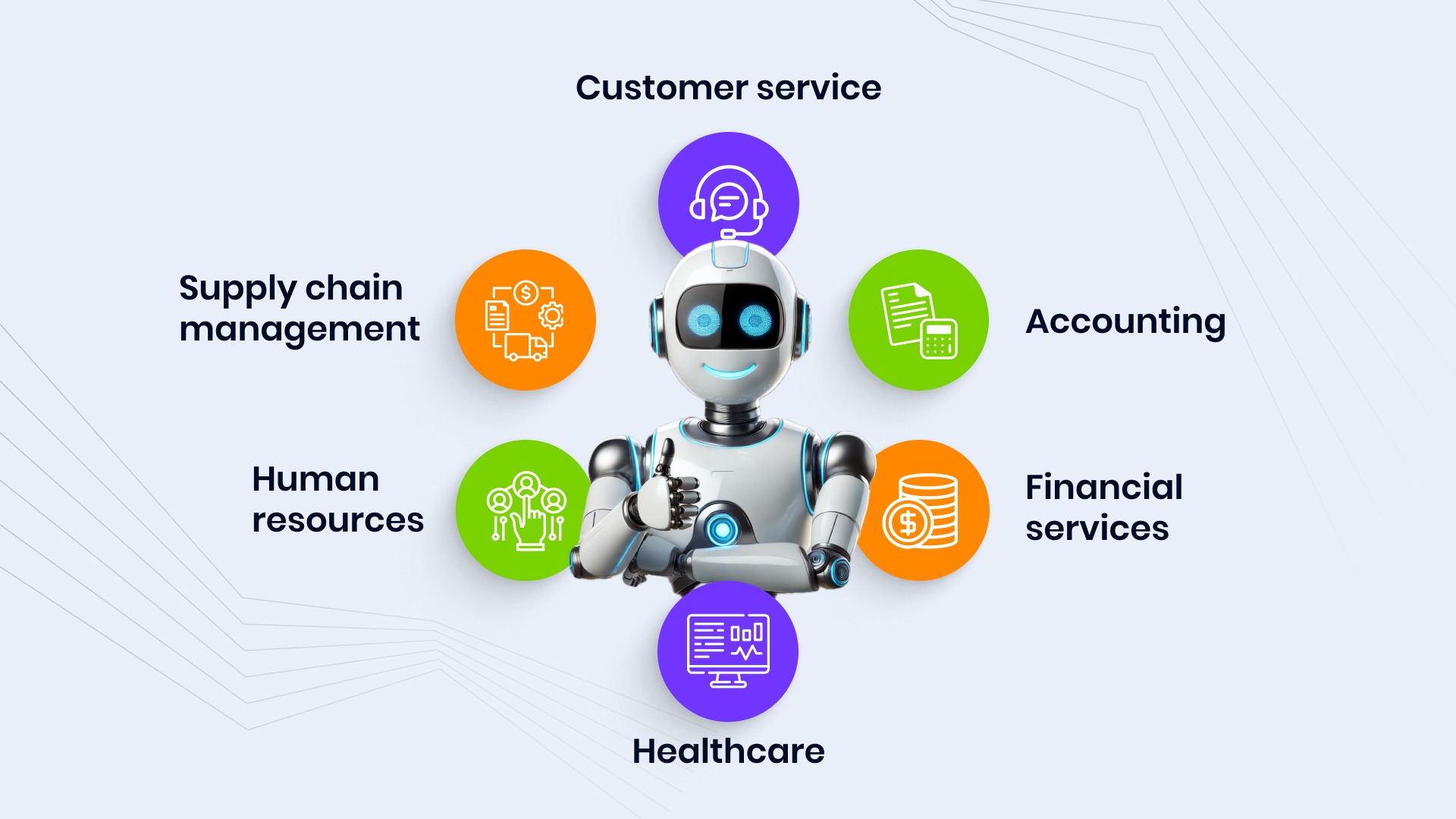 core compopnents of RPA