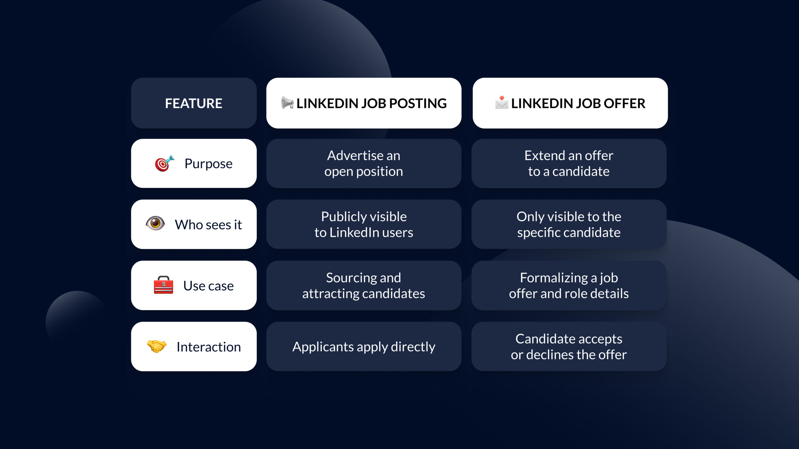 LinkedIn Job Posting