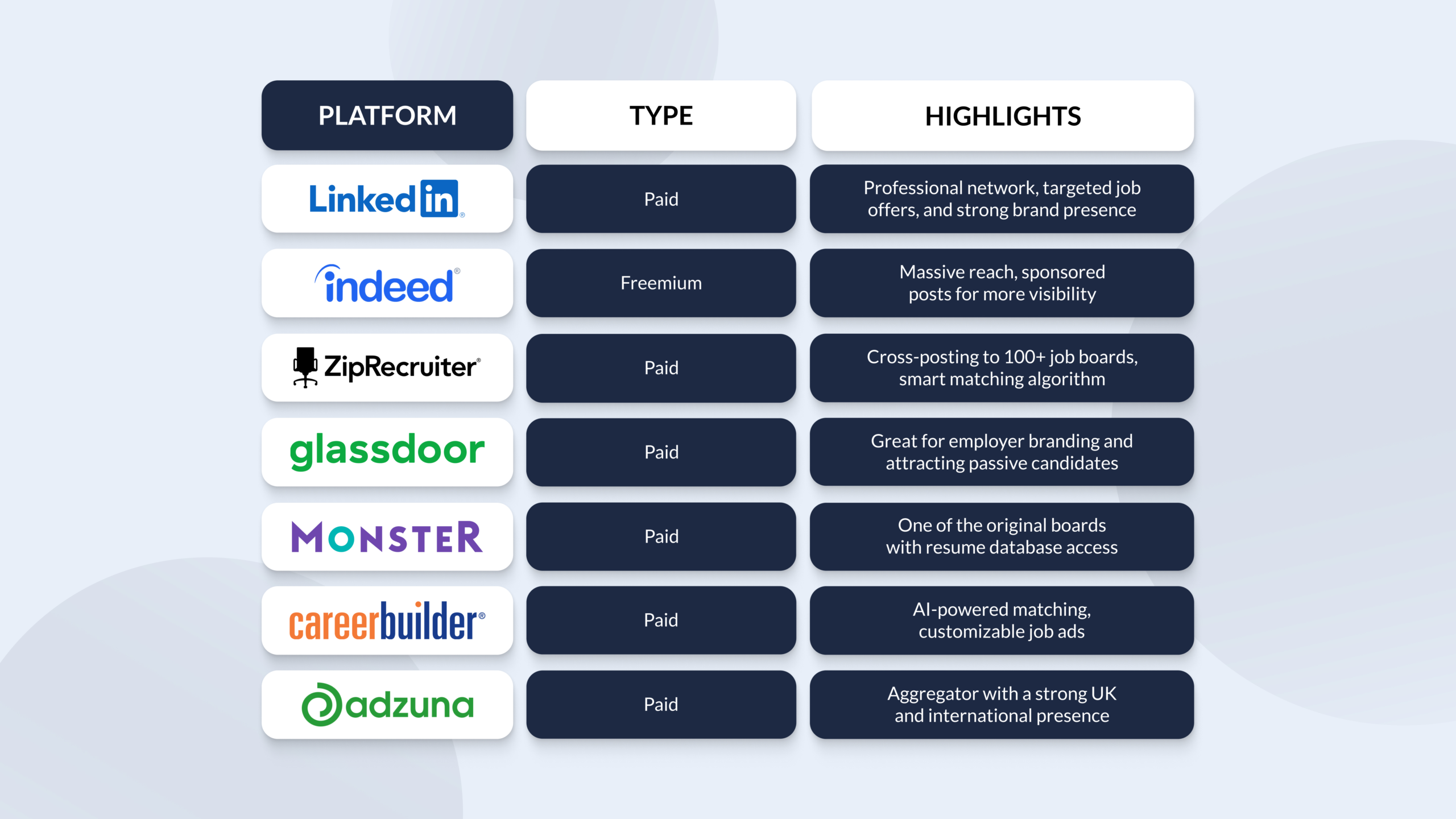 Best websites for employers