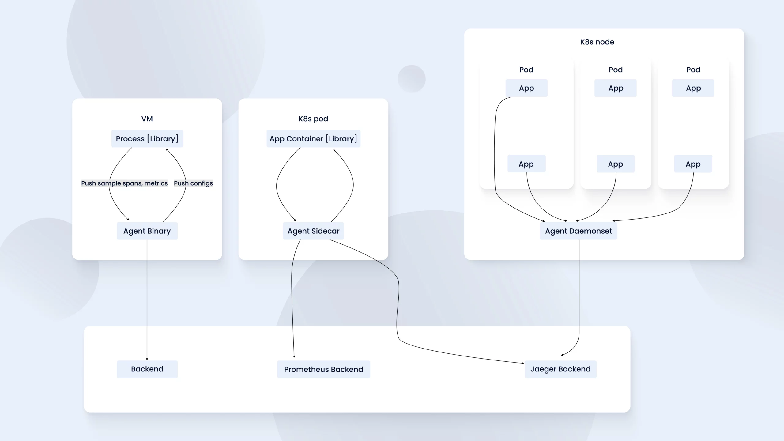 Running OpenTelemetry Collector