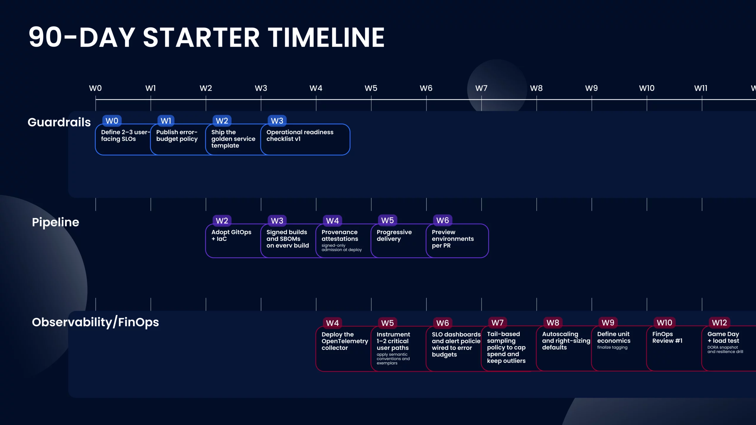 Cloud App Development started plan
