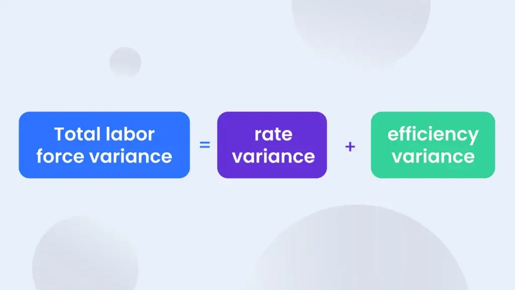 Total labor force variance formula