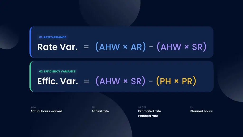 Rate variance & Efficiency variance formulas