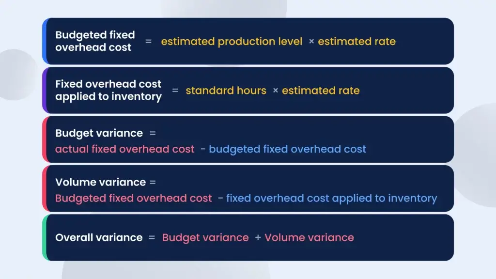 variance analysis formulas
