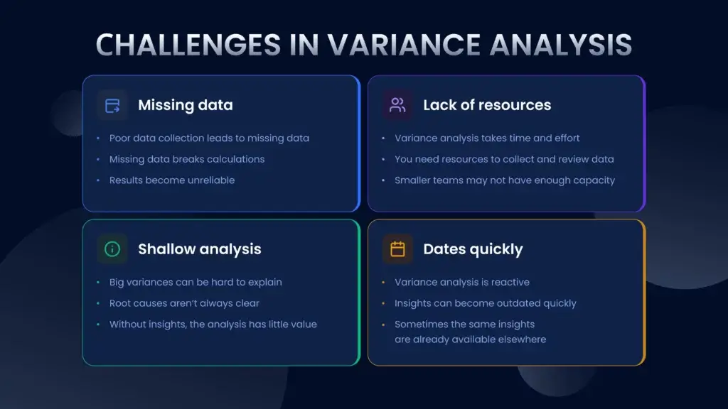 Сhallenges in variance analysis