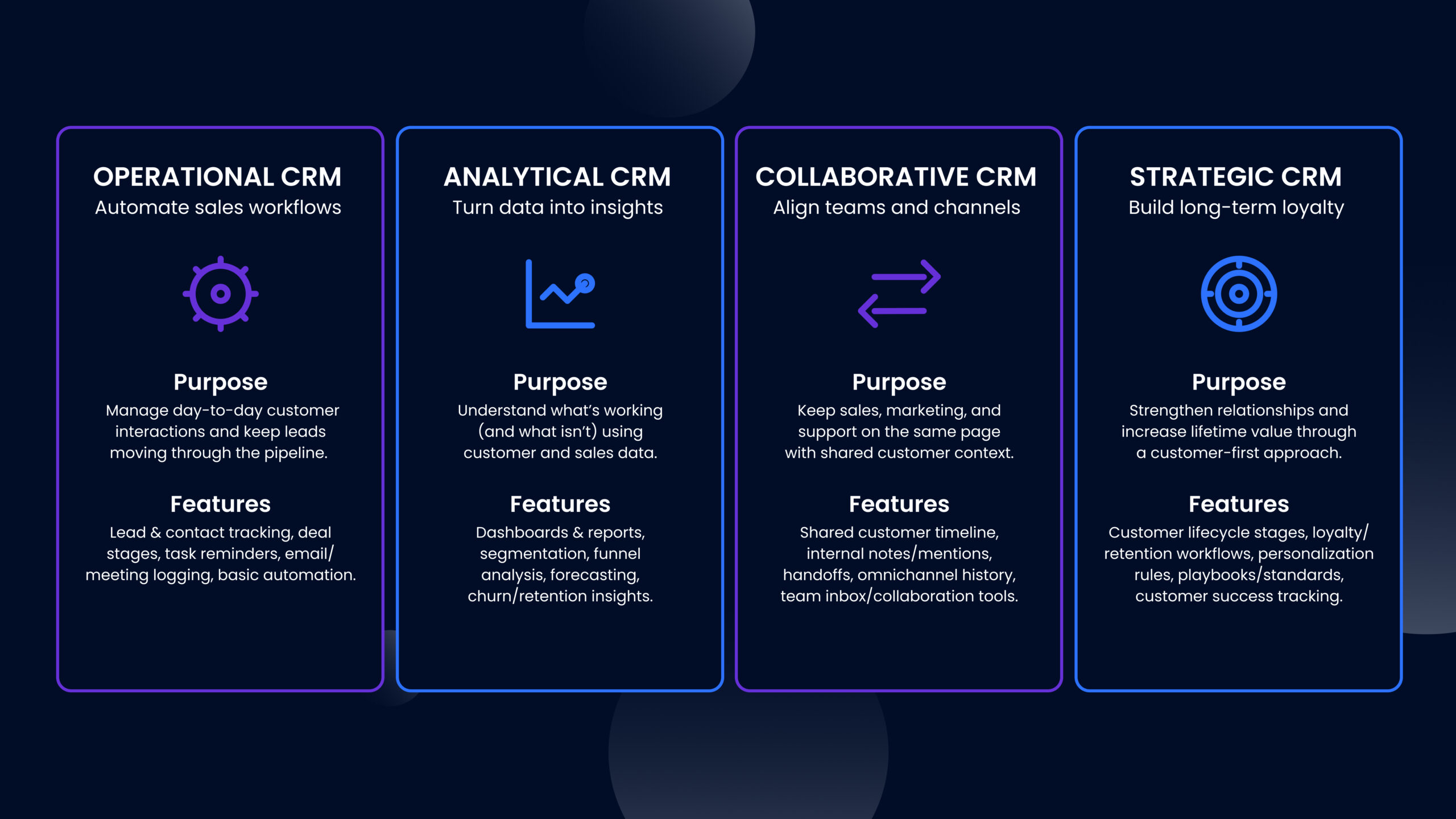 TYPES OF CRM SOFTWARE & TOOLS
