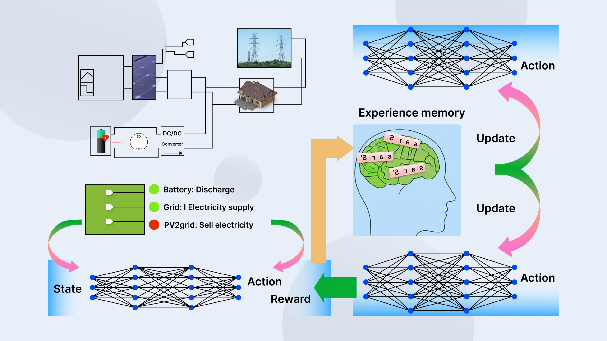 Predictive analytics and machine learning