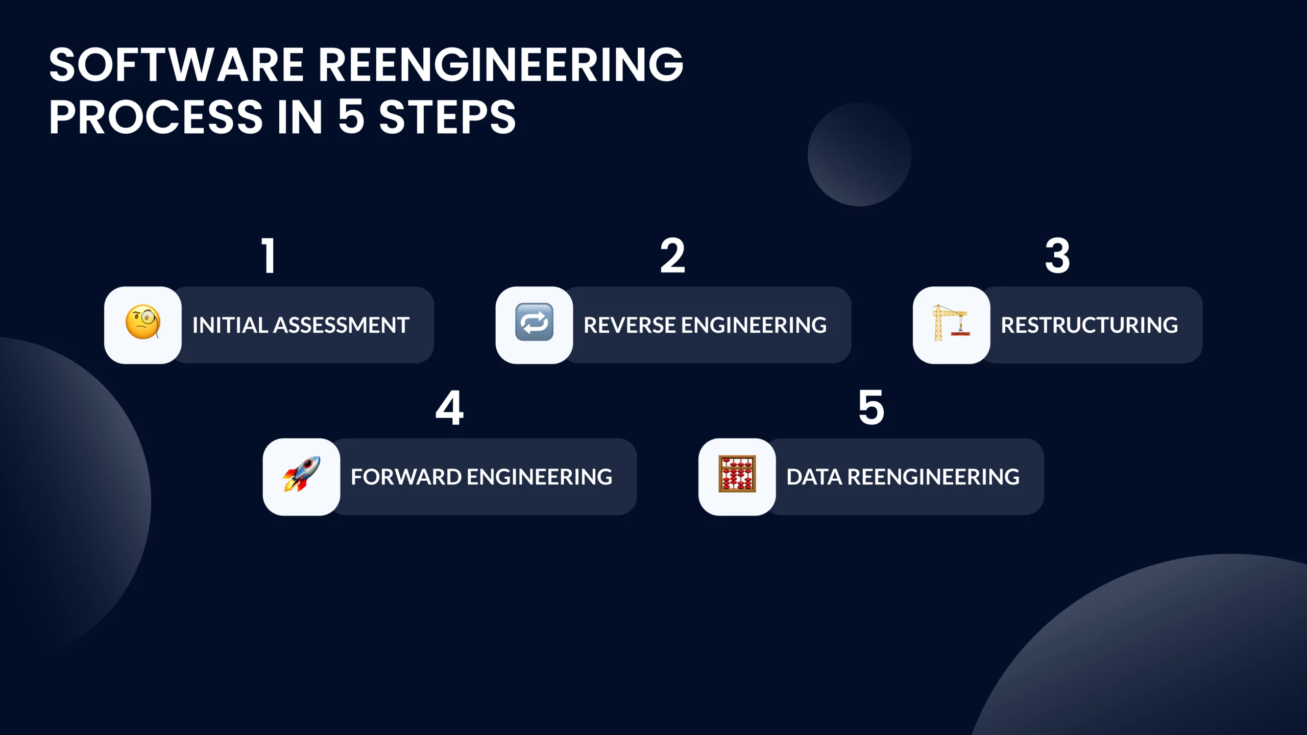 software reengineering process