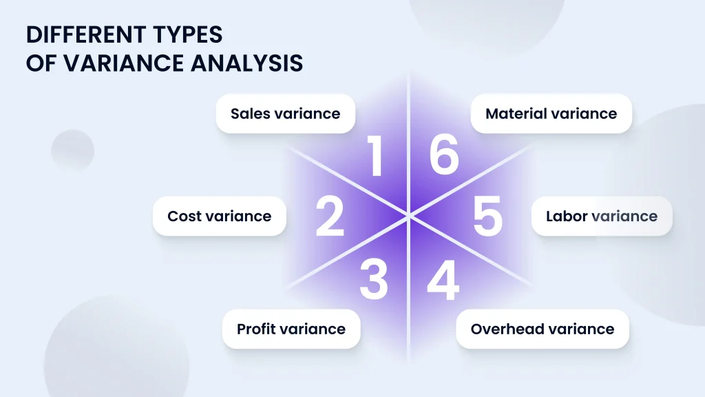Different types of variance analysis