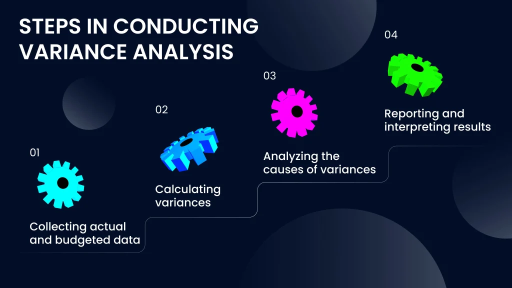 Steps in conducting variance analysis